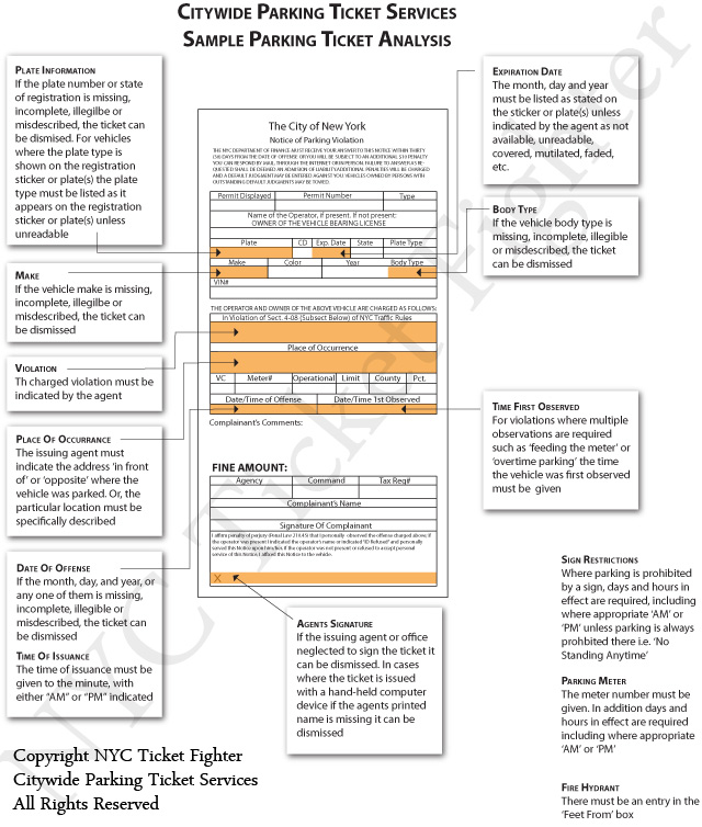 NYC Parking Violation r/legaladvice